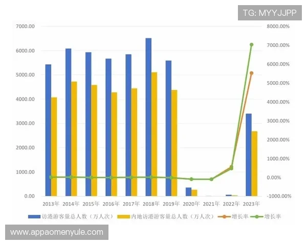 澳门赌场年龄规定变化趋势分析，未满21岁游客如何合法参与澳门博彩娱乐活动