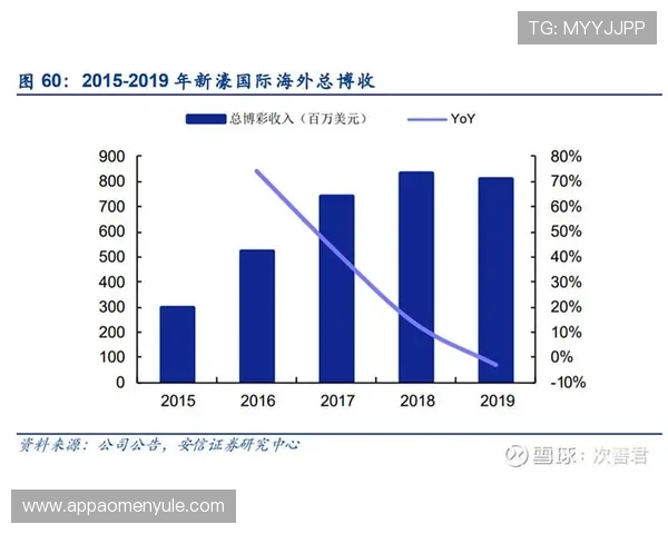 澳门六大赌牌对澳门经济的贡献及其行业影响力全面评述