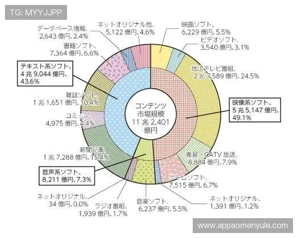 澳门博彩业对GDP的贡献比例对经济结构调整的影响分析